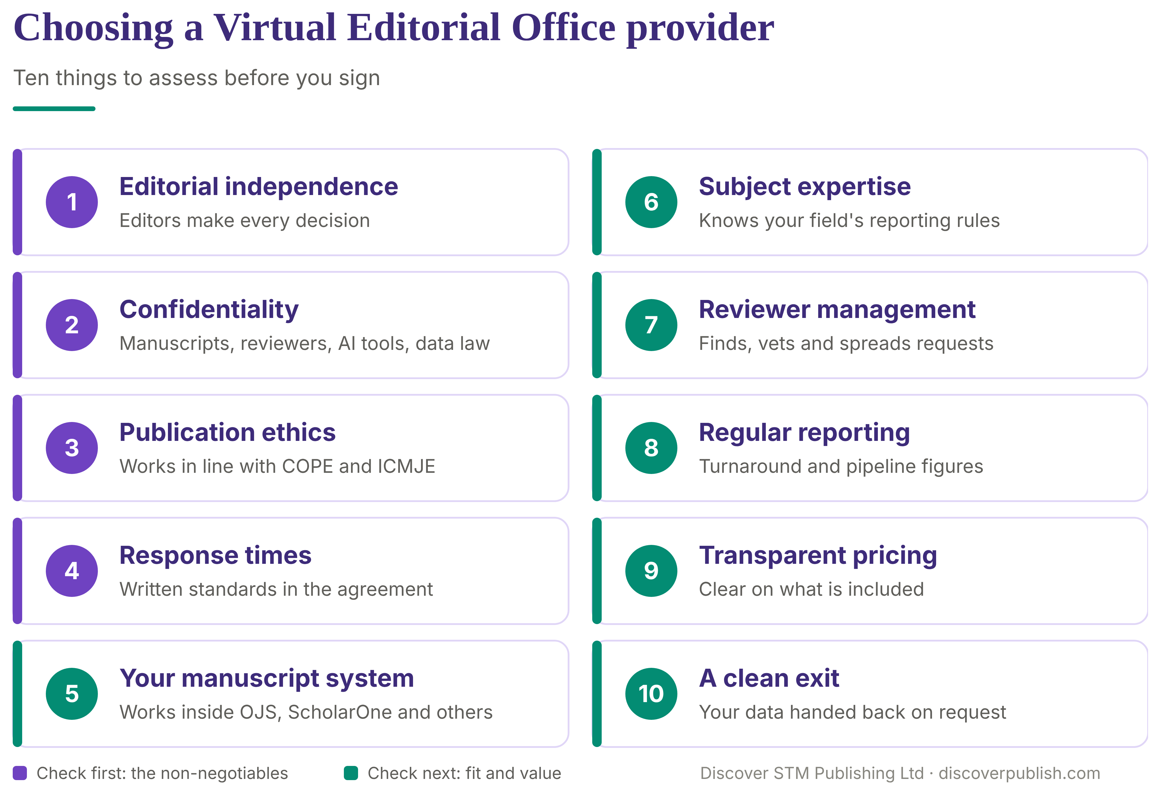 Checklist of ten things to assess when choosing a Virtual Editorial Office provider
